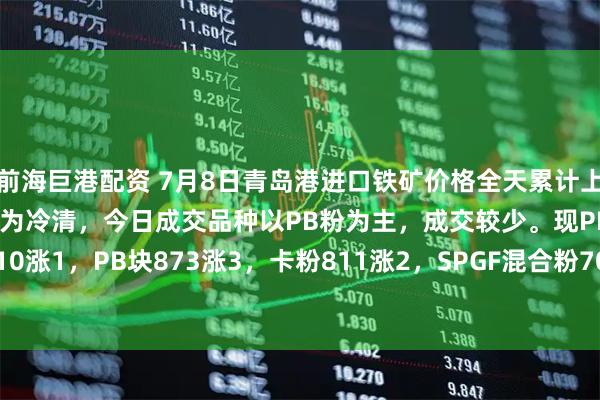 前海巨港配资 7月8日青岛港进口铁矿价格全天累计上涨1-3。市场交投情绪较为冷清，今日成交品种以PB粉为主，成交较少。现PB粉724涨2，超特粉610涨1，PB块873涨3，卡粉811涨2，SPGF混合粉704涨2。（对比前一工作日晚间价格；单位：元/湿吨 )